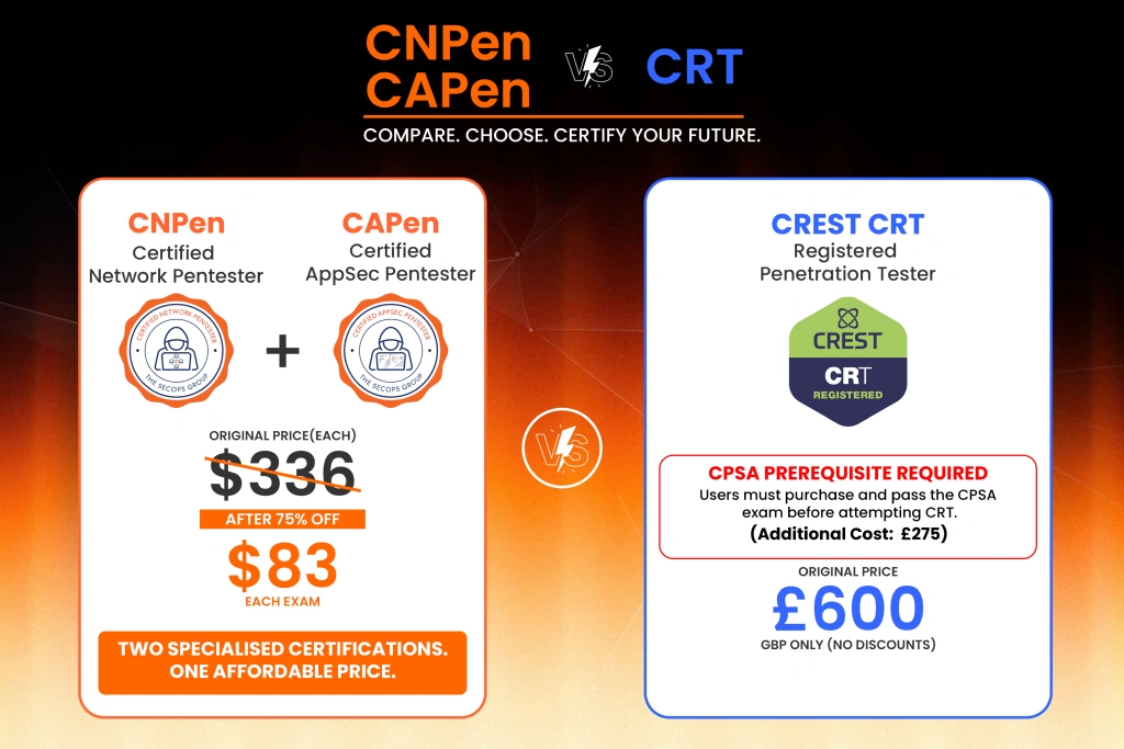 CNPen-CAPen-CREST-CRT